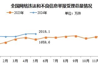 18脚射门造逆转，卢顿1-2曼城全场数据：射门4-18，射正2-6